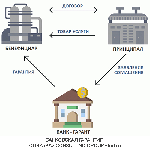 Использование банковской гарантии от GosZakaz CG в Иваново